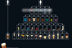 Women and Men